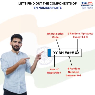 BH Series Registration